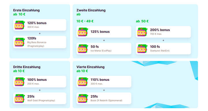 Ice Casino promotional code